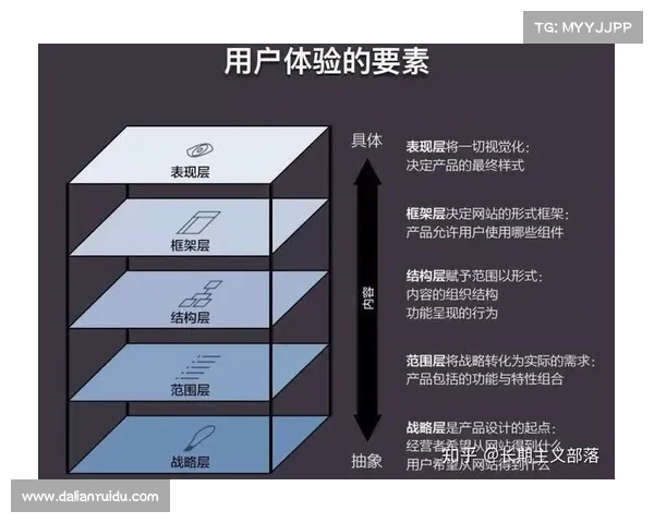 Dovetail用户研究最佳实践指南：提升产品设计与用户体验的核心策略与方法